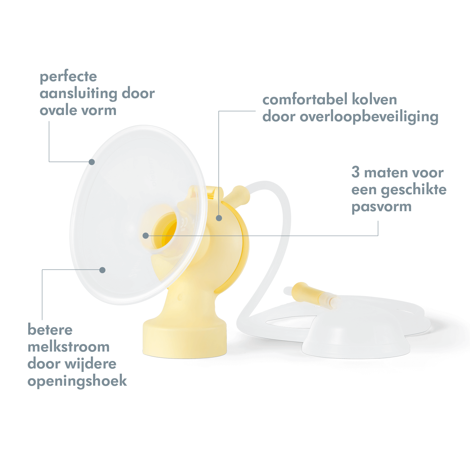 Ontvangst liefde Haarvaten Medela PersonalFit PLUS - dubbele afkolfset voor Symphony - maat M - 24mm —  Mamapoint